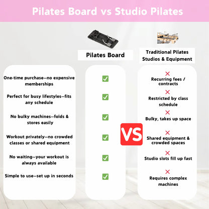 Alligné™ Pilates Home Board Perks